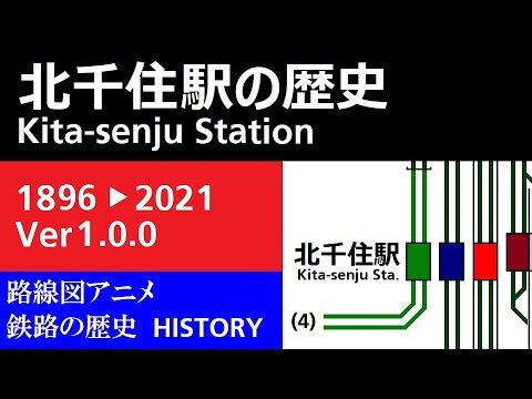 北千住駅の歴史と変遷