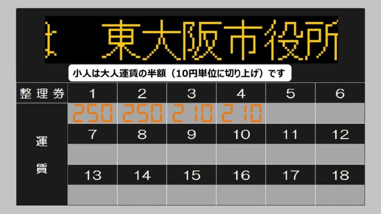 ゆりかもめ料金表の徹底ガイド