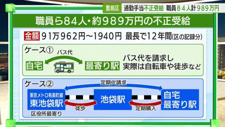 東京メトロの不祥事とその影響