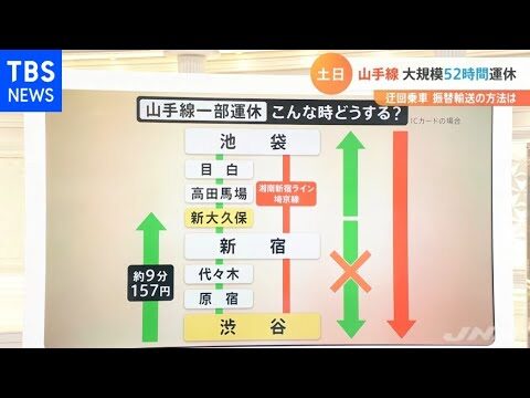 振替輸送の効果的なやり方と定期利用法