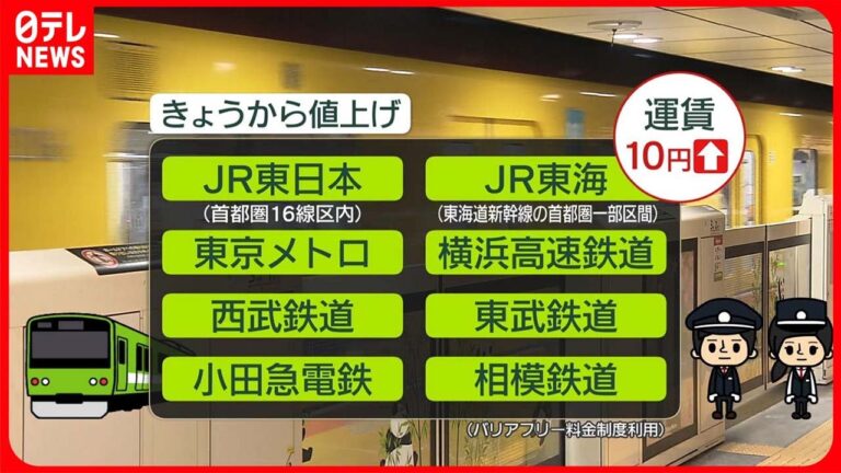 西武線定期券料金の徹底ガイド