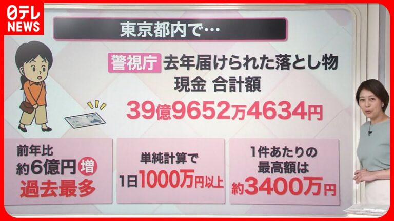 財布の落とし物が多い場所ランキング
